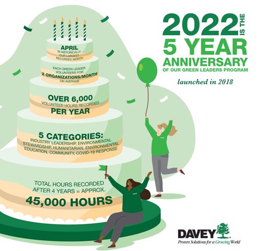 Green Leader 5 Year Infographic (1)