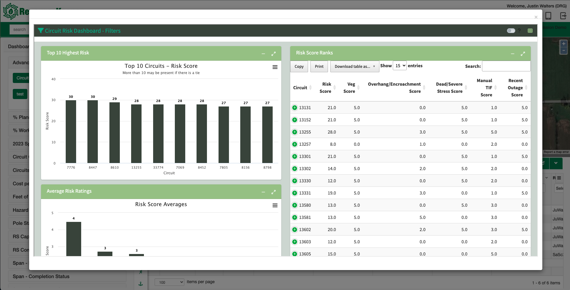 integrated software for asset and vegetation management