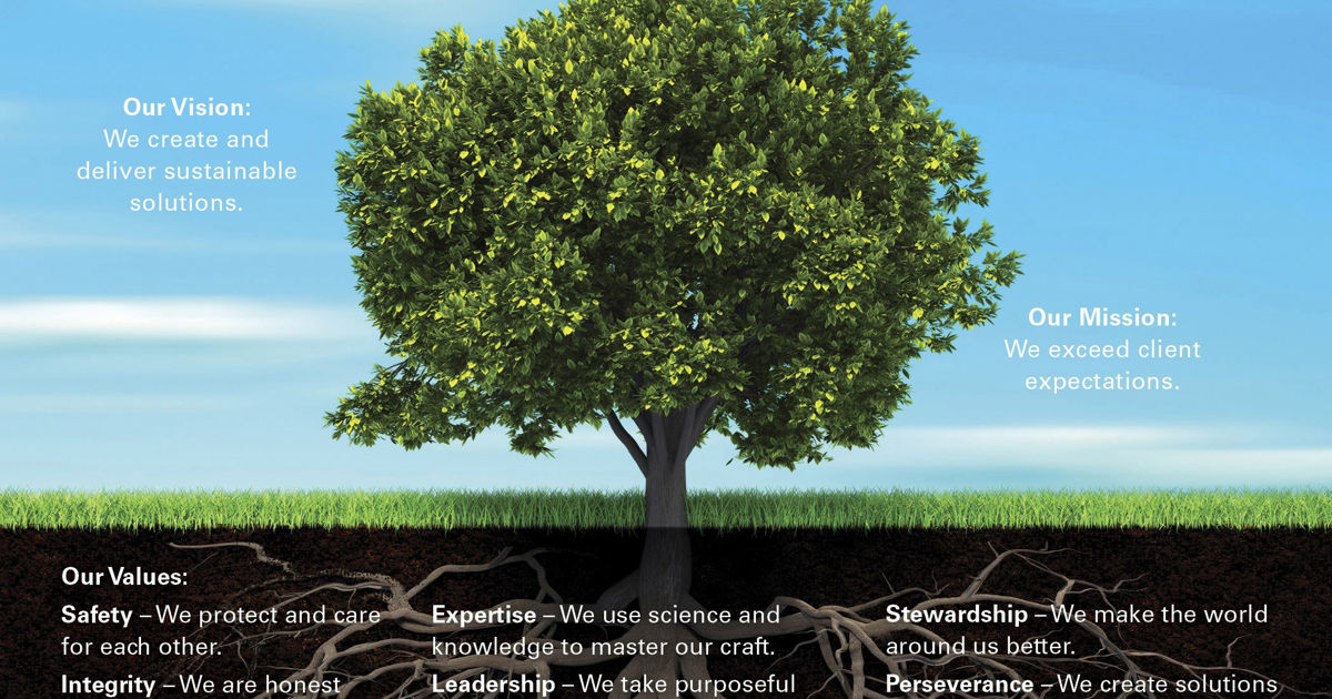 Annual Report | Davey Tree