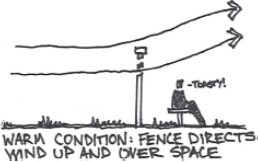 Landscape Architecture 4