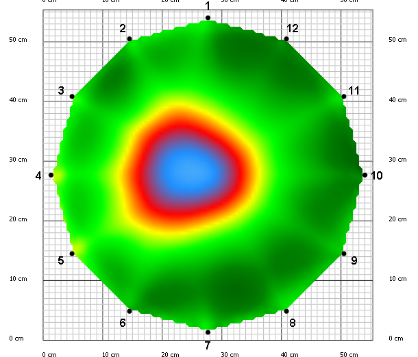 ArborSonic 3D results with 10 and 32 sensors