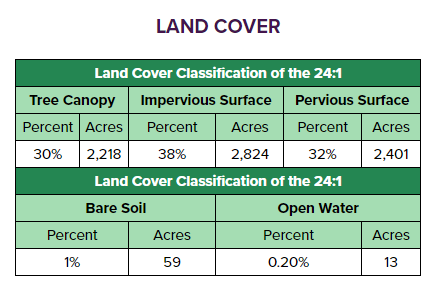 Beyond Housing GIS Davey Land Cover Graphic