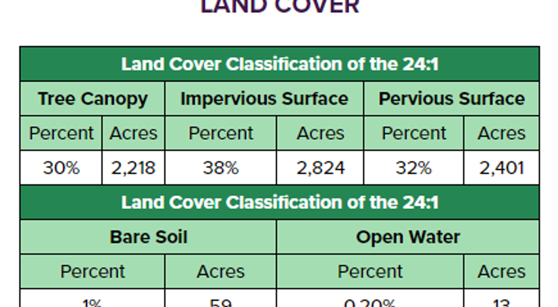 Beyond Housing GIS Davey Land Cover Graphic