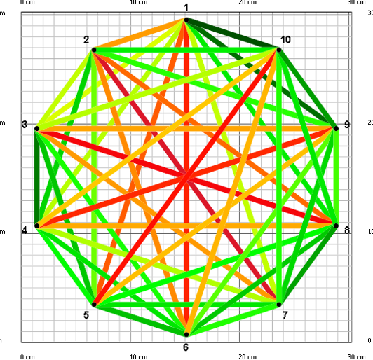 Sabal Palm Graph1