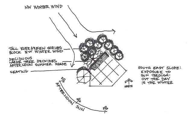 Landscape Architecture work