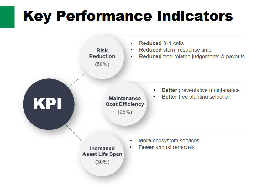 KPI Infographic